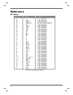 Preview for 58 page of LG 26LX1R Series Owner'S Manual