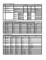 Предварительный просмотр 8 страницы LG 26LX1R-ZE Service Manual