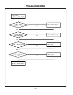 Предварительный просмотр 16 страницы LG 26LX1R-ZE Service Manual