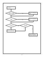 Предварительный просмотр 17 страницы LG 26LX1R-ZE Service Manual