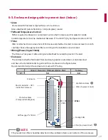 Предварительный просмотр 68 страницы LG 26TS30MF Installation Manual