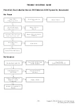 Предварительный просмотр 30 страницы LG 27BL55U Service Manual