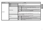 Preview for 17 page of LG 27BL65U Owner'S Manual