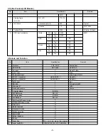 Preview for 8 page of LG 27LZ5RV-ZC Service Manual