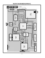 Preview for 21 page of LG 27LZ5RV-ZC Service Manual