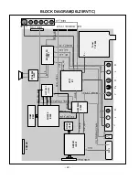 Preview for 22 page of LG 27LZ5RV-ZC Service Manual