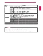 Предварительный просмотр 29 страницы LG 27MB85R Owner'S Manual