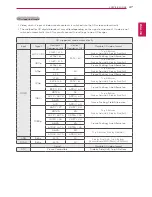 Предварительный просмотр 47 страницы LG 27MT93S Owner'S Manual