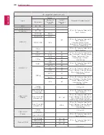 Предварительный просмотр 48 страницы LG 27MT93S Owner'S Manual