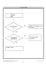 Предварительный просмотр 32 страницы LG 27UD59 Service Manual