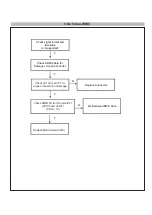 Предварительный просмотр 13 страницы LG 27UL600 Service Manual