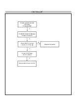 Предварительный просмотр 14 страницы LG 27UL600 Service Manual