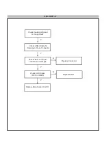 Предварительный просмотр 15 страницы LG 27UL600 Service Manual