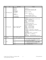 Предварительный просмотр 7 страницы LG 28LB45 series Service Manual