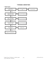 Предварительный просмотр 15 страницы LG 28LB45 series Service Manual