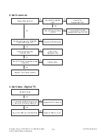 Предварительный просмотр 16 страницы LG 28LB45 series Service Manual