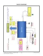 Предварительный просмотр 18 страницы LG 28LB45 series Service Manual