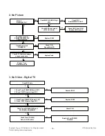 Предварительный просмотр 16 страницы LG 28LN45 Series Service Manual