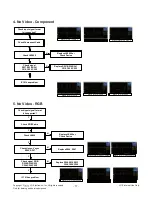 Предварительный просмотр 17 страницы LG 28LN45 Series Service Manual