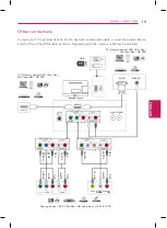 Preview for 15 page of LG 28LN500B Owner'S Manual