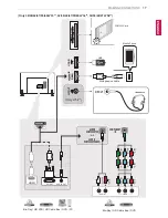 Предварительный просмотр 17 страницы LG 28LY310C-ZA Owner'S Manual