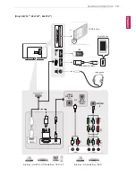 Предварительный просмотр 19 страницы LG 28LY310C-ZA Owner'S Manual