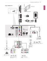 Предварительный просмотр 21 страницы LG 28LY310C-ZA Owner'S Manual