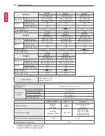 Предварительный просмотр 28 страницы LG 28LY310C-ZA Owner'S Manual