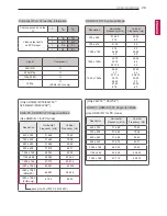 Предварительный просмотр 29 страницы LG 28LY310C-ZA Owner'S Manual