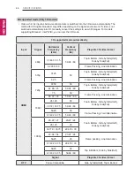 Preview for 44 page of LG 28LY750H.AEUB Owner'S Manual