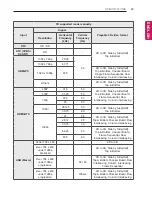 Preview for 45 page of LG 28LY750H.AEUB Owner'S Manual