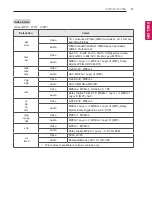 Preview for 47 page of LG 28LY750H.AEUB Owner'S Manual