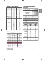 Предварительный просмотр 31 страницы LG 28MT42 Series Owner'S Manual