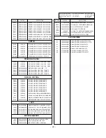 Preview for 29 page of LG 29FB5RL/RLX Service Manual