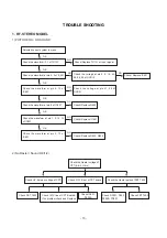 Preview for 13 page of LG 29FB5RLE Service Manual