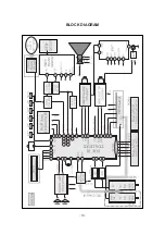 Preview for 19 page of LG 29FB5RLE Service Manual