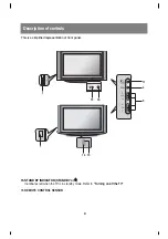 Предварительный просмотр 6 страницы LG 29FC1BL Owner'S Manual