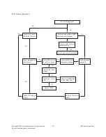 Предварительный просмотр 15 страницы LG 29FC2RL-Z1 Service Manual