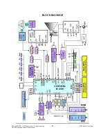 Предварительный просмотр 22 страницы LG 29FC2RL Service Manual