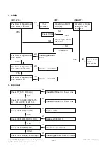 Предварительный просмотр 18 страницы LG 29FC2RNX/RNB Service Manual