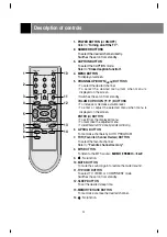 Предварительный просмотр 4 страницы LG 29FS2AK Owner'S Manual