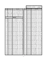 Preview for 27 page of LG 29FS2AL Service Manual