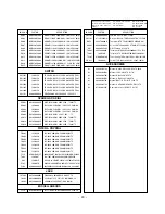 Preview for 29 page of LG 29FS2AL Service Manual