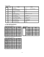 Preview for 16 page of LG 29FS2AMB Service Manual