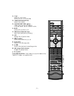 Preview for 5 page of LG 29FS2RMB-TP Service Manual