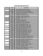 Preview for 28 page of LG 29FS2RMB-TP Service Manual