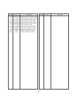 Preview for 38 page of LG 29FS2RMB-TP Service Manual