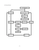 Предварительный просмотр 16 страницы LG 29FS4ALX Service Manual