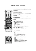 Preview for 4 page of LG 29FS4RL Service Manual