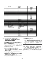 Preview for 13 page of LG 29FS4RL Service Manual